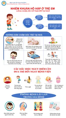 Cách Điều Trị Bệnh Ho Ở Trẻ Em