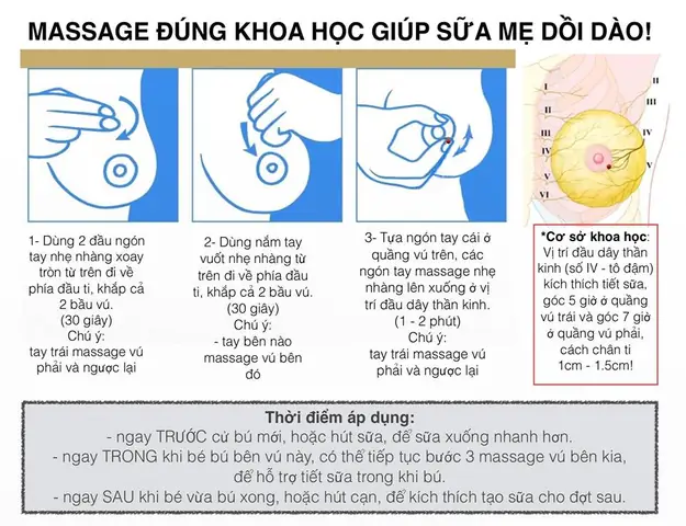 Cách Hút Sữa Bằng Tay Hiệu Quả