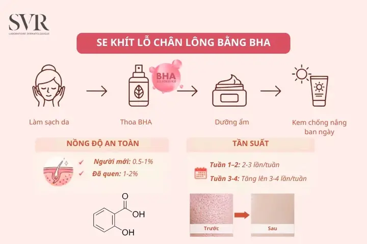 Cách Làm Se Khít Lỗ Chân Lông Bằng Sữa Tươi
