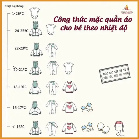 Cách Mặc Quần Áo Cho Bé Sơ Sinh