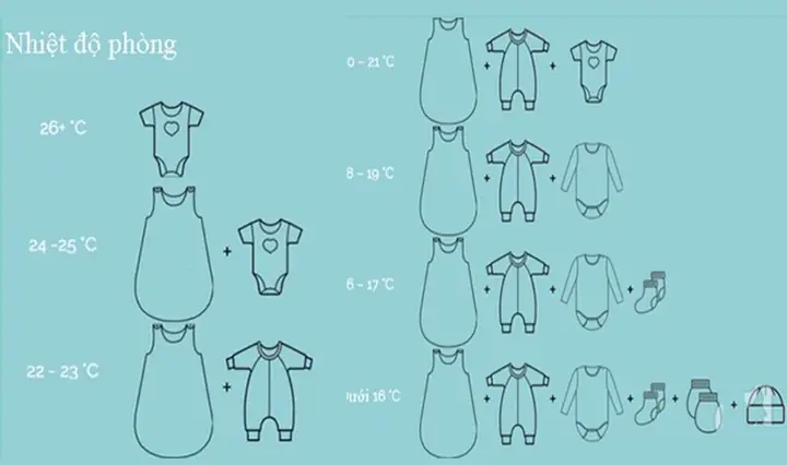 Cách Mặc Quần Cho Trẻ Sơ Sinh