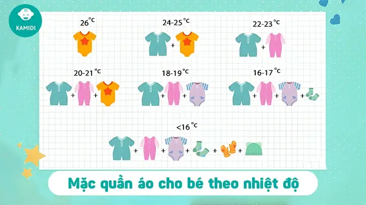 Cách Mặc Quần Cho Trẻ Sơ Sinh