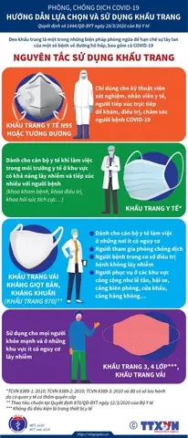Cách Mua Khẩu Trang Y Tế Cách Mua Khẩu Trang Y Tế