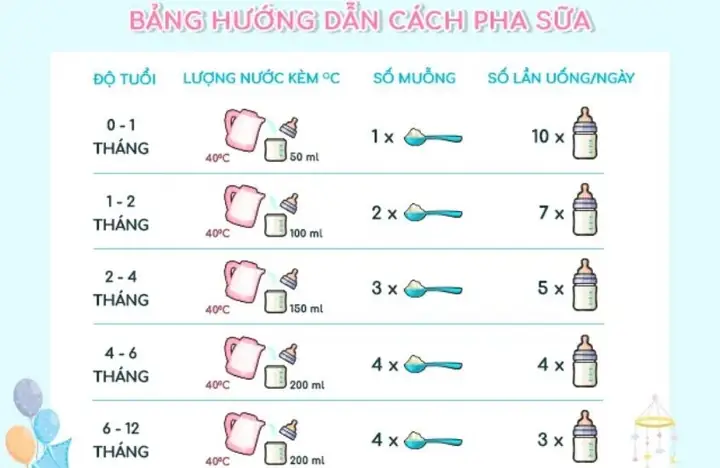 Cách Pha Sữa Aptamil Số 1 Của Úc