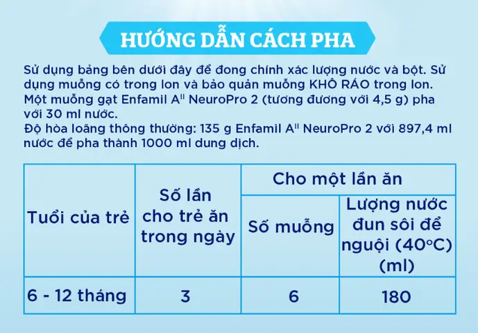 Cách Pha Sữa Enfamil A+ 1