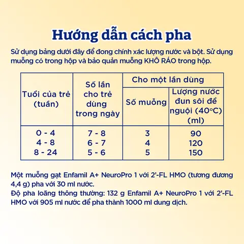 Cách Pha Sữa Enfamil Số 3