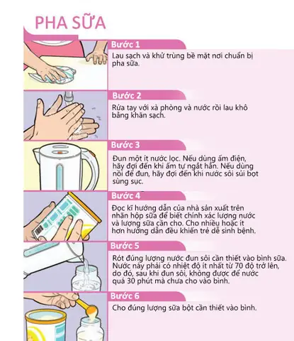 Cách Sử Dụng Bình Sữa Dr Brown