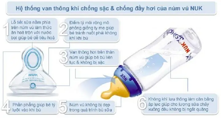 Cách Sử Dụng Bình Sữa Nuk Cổ Rộng