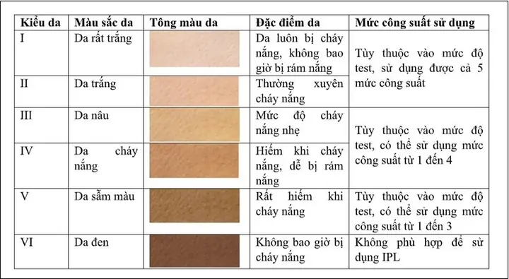 Cách Sử Dụng Máy Wax Lông Mini