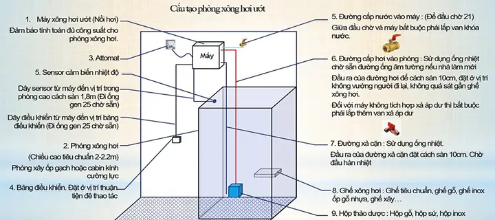 Cách Sử Dụng Máy Xông Hơi Tại Nhà