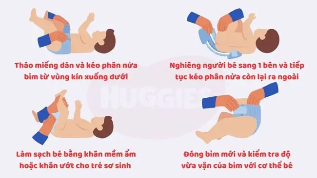 Cách Sử Dụng Quần Đóng Bỉm Cho Trẻ Sơ Sinh