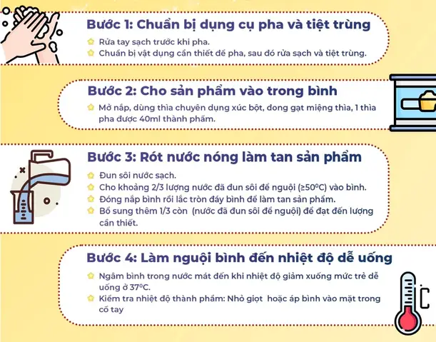 Cách Sử Dụng Sữa Meiji Thanh 0 1