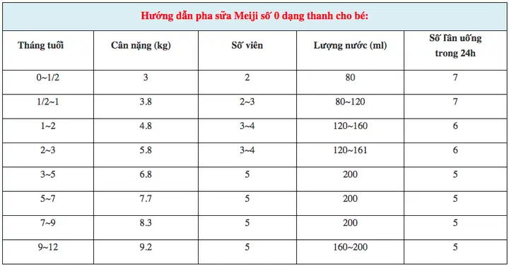 Cách Sử Dụng Sữa Meiji Thanh 0 1