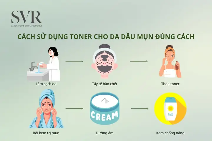 Cách Sử Dụng Toner Trị Mụn