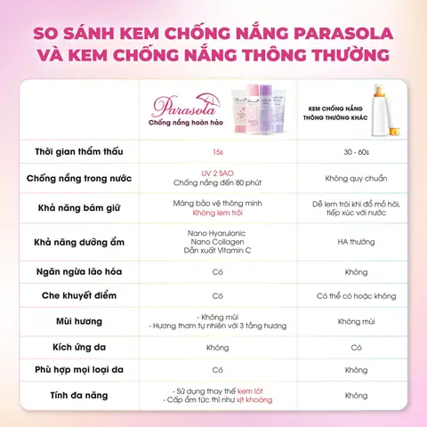 Cách Sử Dụng Xịt Khoáng Và Kem Chống Nắng