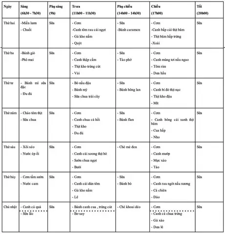 Cách Tăng Cân Cho Trẻ 3 Tuổi