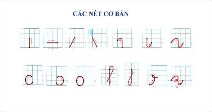 Cách Tập Cho Bé Viết Chữ Đẹp