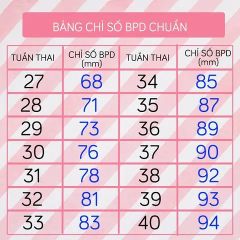 Cách Tính Tuổi Thai Theo Đường Kính Lưỡng Đỉnh