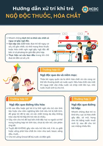 Cách Trị Thương Thực Cho Trẻ