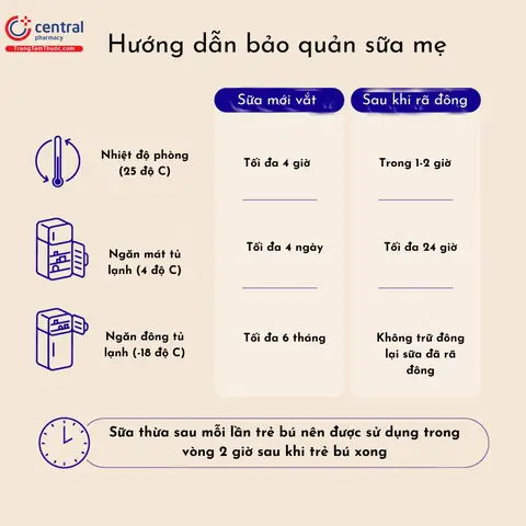 Cách Trữ Sữa Và Hâm Sữa Mẹ