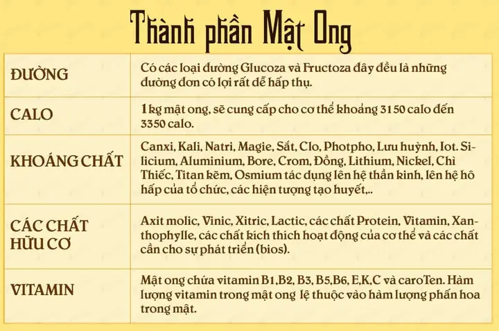 Cách Uống Mật Ong Giúp Tăng Cân