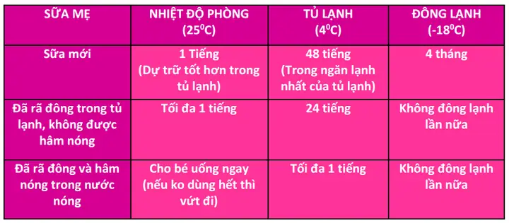 Cách Vận Chuyển Sữa Trữ Đông