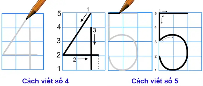 Cách Viết Số 4 Cho Học Sinh Lớp 1