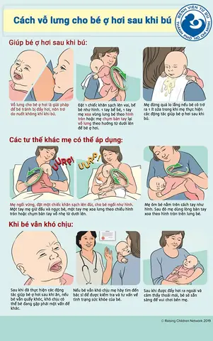 Cách Vuốt Ợ Hơi Cho Trẻ Sơ Sinh