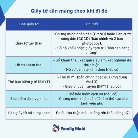 Cần Mang Theo Những Gì Khi Đi Sinh