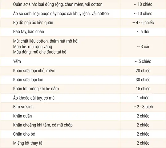 Cần Mua Những Gì Để Chuẩn Bị Sinh Em Bé