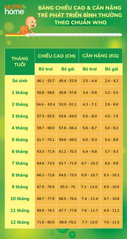 Cân Nặng Của Trẻ Theo Tháng