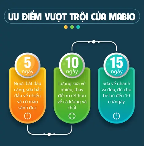 Cao Lợi Sữa Hadicare Giá Bao Nhiêu