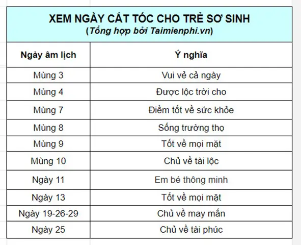 Cắt Tóc Cho Bé Vào Ngày Nào Cắt Tóc Cho Bé Vào Ngày Nào