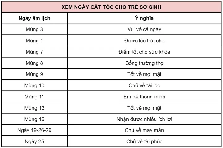 Cắt Tóc Cho Bé Vào Ngày Nào Cắt Tóc Cho Bé Vào Ngày Nào