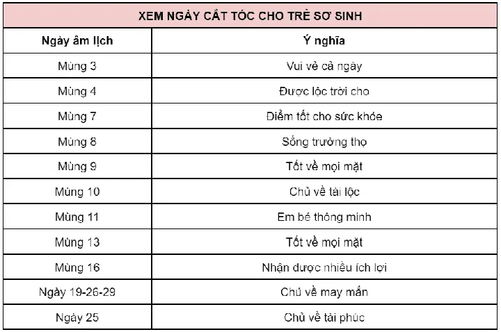 Cắt Tóc Máu Cho Trẻ Vào Ngày Nào
