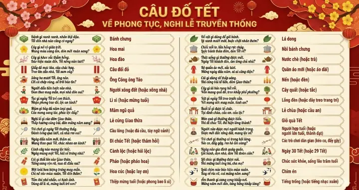 Câu Đố Thơ Có Đáp Án