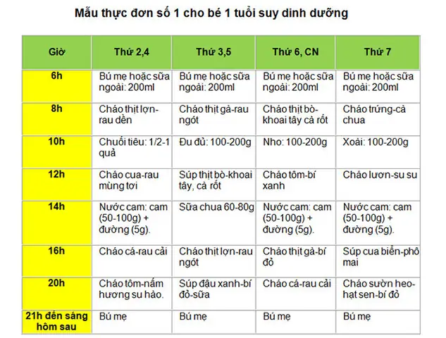 Cháo Cho Bé Suy Dinh Dưỡng