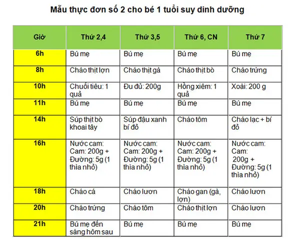 Cháo Cho Bé Suy Dinh Dưỡng