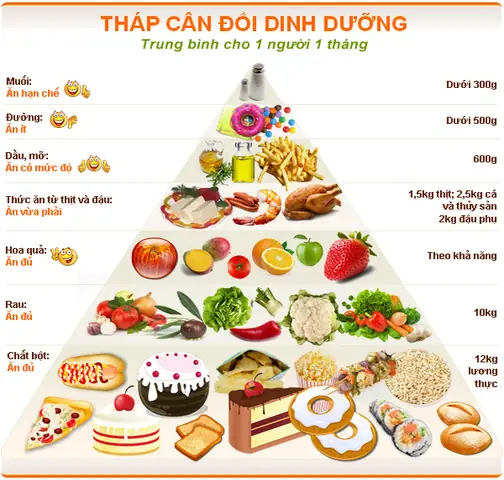 Chế Độ Ăn Cho Trẻ Suy Dinh Dưỡng 4 Tuổi