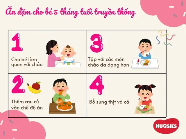 Chế Độ Ăn Dặm Cho Trẻ 5 Tháng Tuổi Chế Độ Ăn Dặm Cho Trẻ 5 Tháng Tuổi