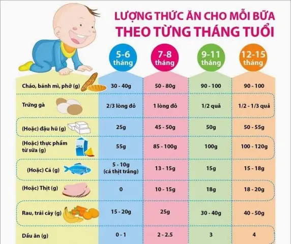 Chế Độ Ăn Dặm Của Bé 5 Tháng Tuổi Chế Độ Ăn Dặm Của Bé 5 Tháng Tuổi