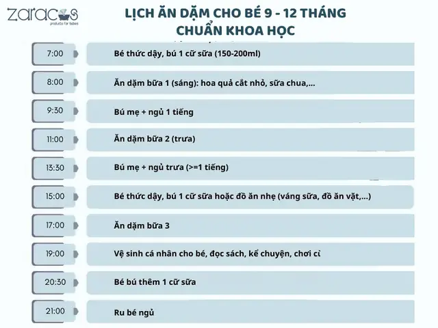 Chế Độ Dinh Dưỡng Cho Trẻ 9 Tháng