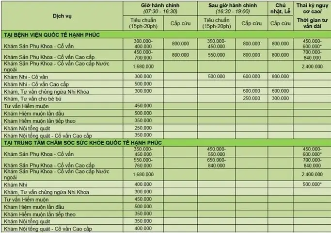 Chi Phí Sanh Bệnh Viện Hạnh Phúc