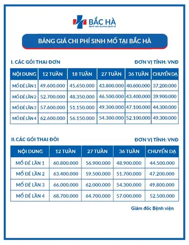 Chi Phí Sinh Mổ Ở Đại Học Y Dược