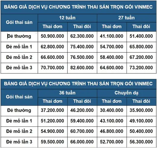 Chi Phí Sinh Ở Vinmec Hcm