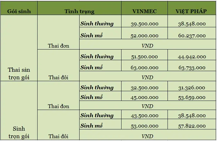Chi Phí Sinh Tại Bệnh Viện Việt Pháp Chi Phí Sinh Tại Bệnh Viện Việt Pháp