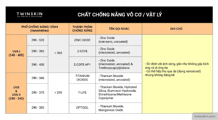 Chỉ Số Chống Nắng Cao Có Tốt Không