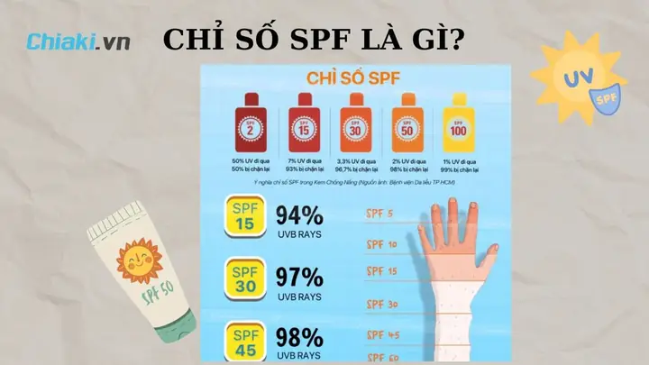 Chỉ Số Chống Nắng Spf 50 Là Gì