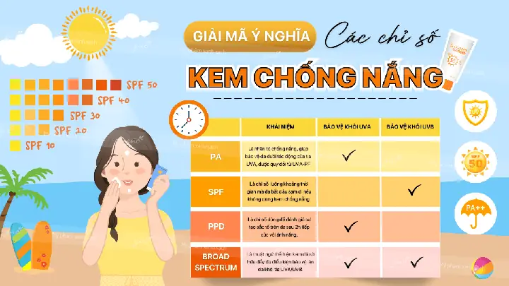 Chỉ Số Chống Nắng Spf 50 Là Gì