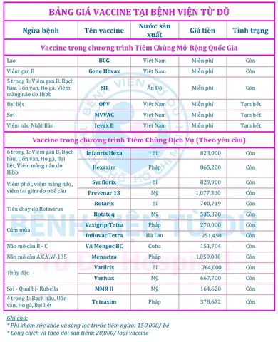 Chích Ngừa Cho Be 2 Tháng Tuổi Ở Từ Dũ